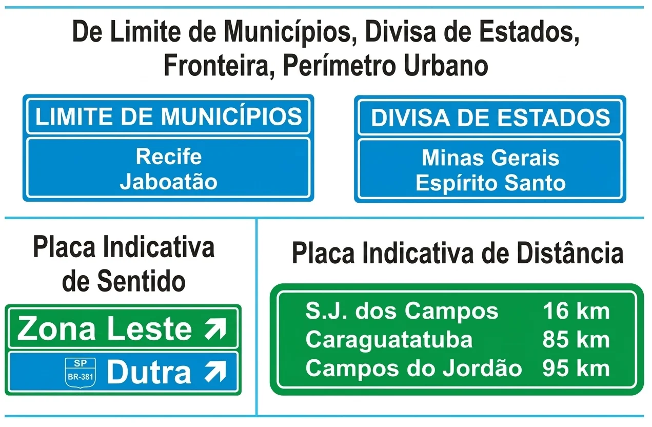 Placas de indicação: de limite de municípios, de divisa de estados, placa indicativa de sentido e placa indicativa de distância